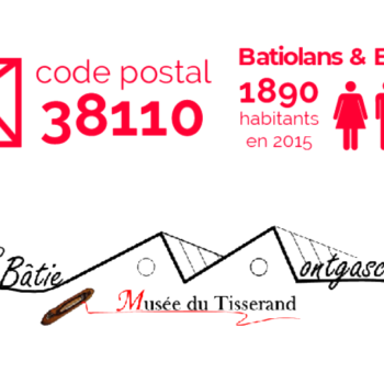 Logo de la Bâtie-Montgascon et Carte d'identité : code postal : 38110 - Nom des habitants : Batiolans et Batiolanes - 1890 habitants en 2015
