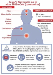 coronavirus